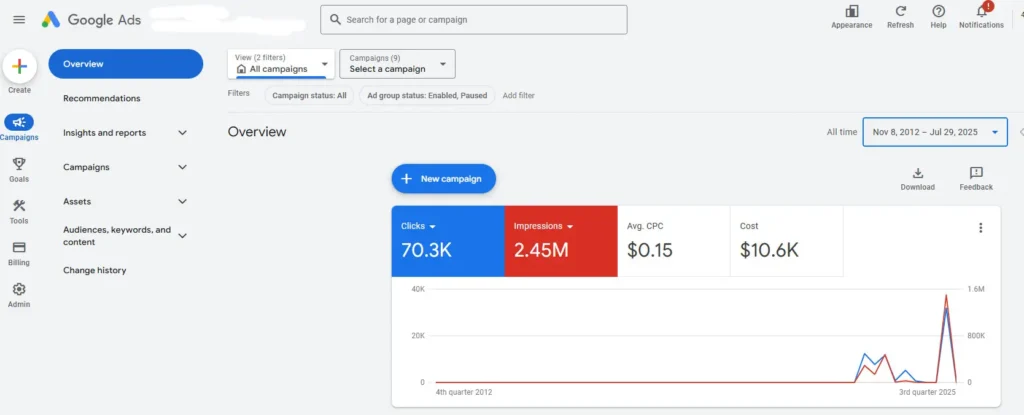 google ads账号购买