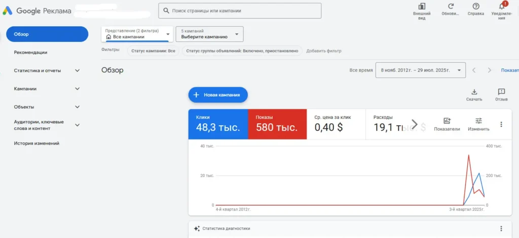 купить аккаунт гугл адс
